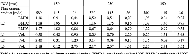Figure 2 for A New 3D Segmentation Methodology for Lumbar Vertebral Bodies for the Measurement of BMD and Geometry