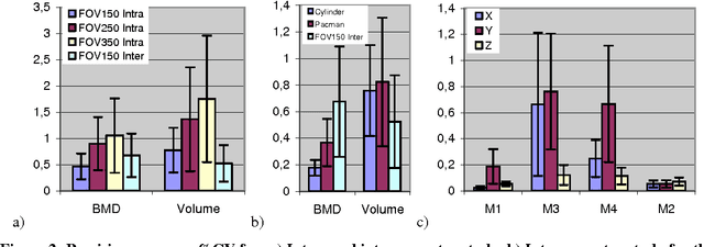 Figure 3 for A New 3D Segmentation Methodology for Lumbar Vertebral Bodies for the Measurement of BMD and Geometry