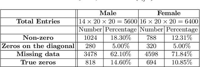 Figure 3 for A Ranking Model Motivated by Nonnegative Matrix Factorization with Applications to Tennis Tournaments