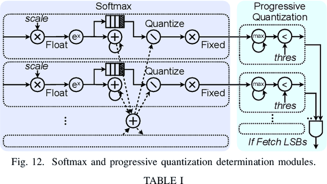 Figure 4 for SpAtten: Efficient Sparse Attention Architecture with Cascade Token and Head Pruning