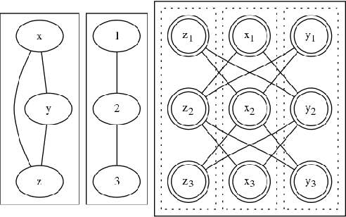 Figure 1 for Testing Unsatisfiability of Constraint Satisfaction Problems via Tensor Products