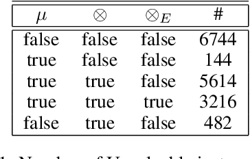 Figure 2 for Testing Unsatisfiability of Constraint Satisfaction Problems via Tensor Products