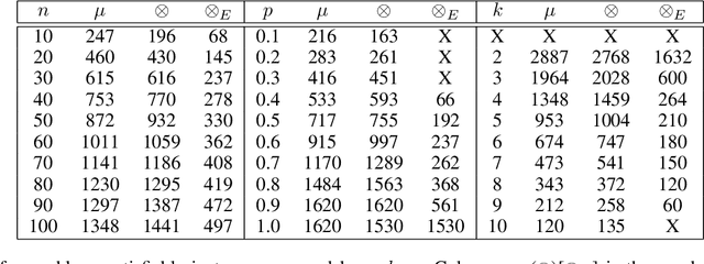 Figure 3 for Testing Unsatisfiability of Constraint Satisfaction Problems via Tensor Products