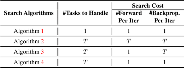Figure 2 for FBNetV5: Neural Architecture Search for Multiple Tasks in One Run