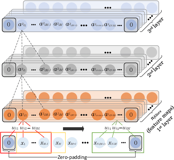 Figure 1 for DENS-ECG: A Deep Learning Approach for ECG Signal Delineation