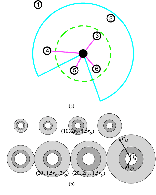 Figure 1 for Communication Model-Task Pairing in Artificial Swarm Design