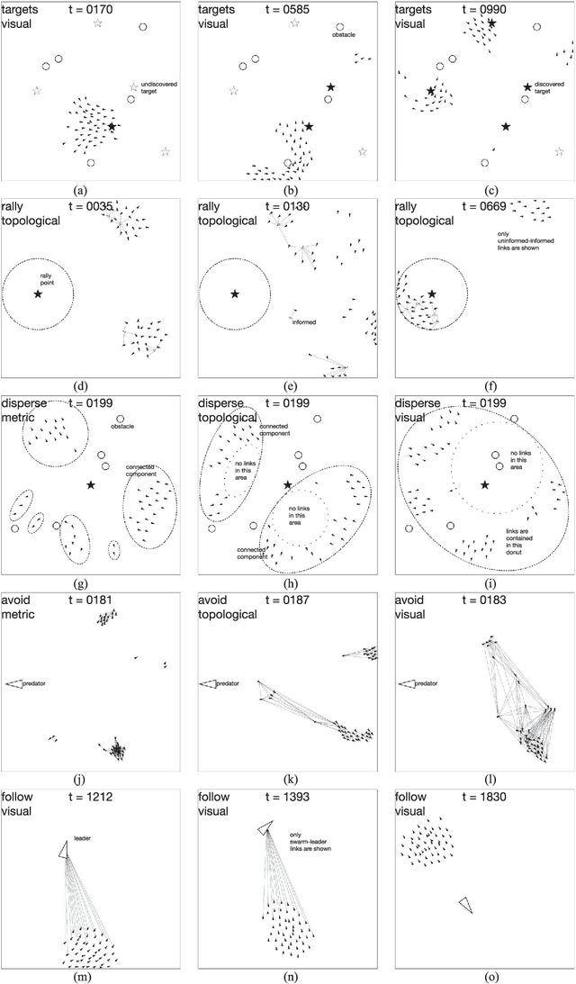 Figure 2 for Communication Model-Task Pairing in Artificial Swarm Design