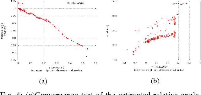 Figure 4 for Autonomous Ingress of a UAV through a window using Monocular Vision