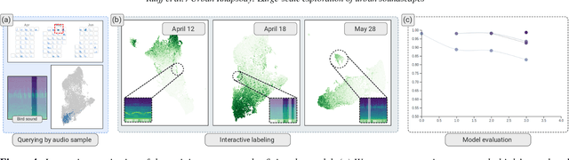 Figure 3 for Urban Rhapsody: Large-scale exploration of urban soundscapes