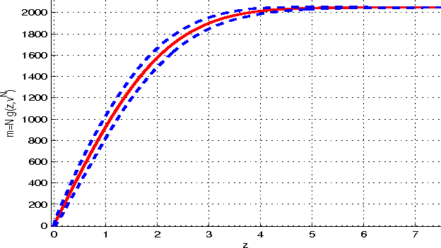 Figure 3 for Noise Invalidation Denoising