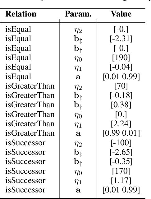 Figure 2 for On the Transferability of VAE Embeddings using Relational Knowledge with Semi-Supervision