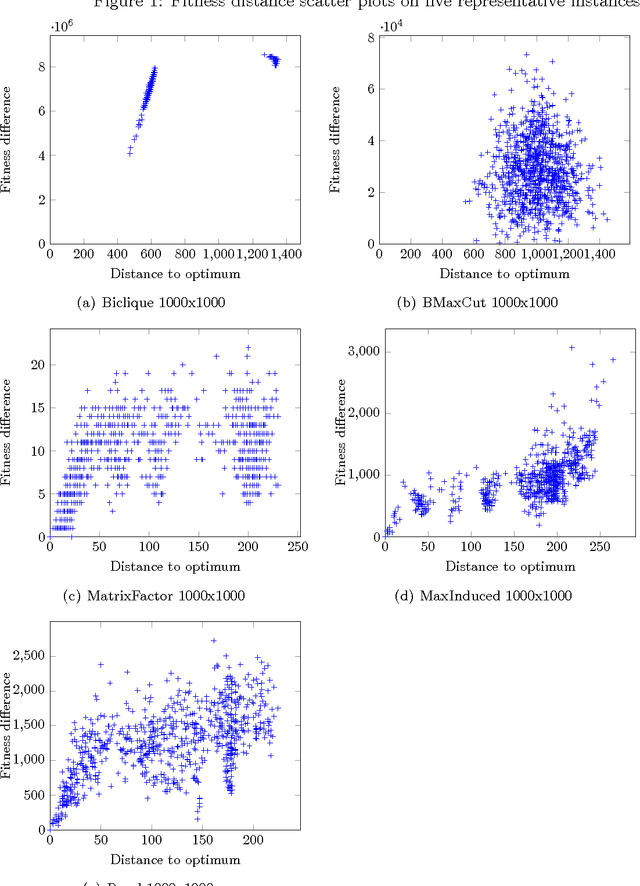 Figure 2 for Integrating tabu search and VLSN search to develop enhanced algorithms: A case study using bipartite boolean quadratic programs
