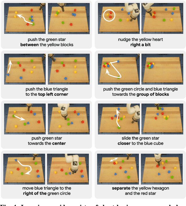 Figure 4 for Interactive Language: Talking to Robots in Real Time