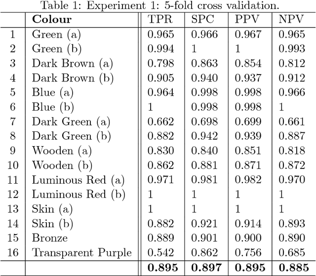 Figure 2 for Watermark Retrieval from 3D Printed Objects via Convolutional Neural Networks