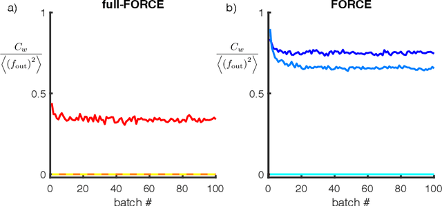 Figure 4 for full-FORCE: A Target-Based Method for Training Recurrent Networks