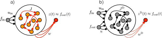 Figure 1 for full-FORCE: A Target-Based Method for Training Recurrent Networks
