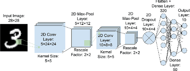 Figure 1 for Quantum Optical Convolutional Neural Network: A Novel Image Recognition Framework for Quantum Computing