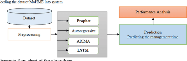 Figure 2 for Modeling and forecasting Spread of COVID-19 epidemic in Iran until Sep 22, 2021, based on deep learning