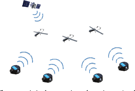 Figure 1 for Sequential Low-Rank Change Detection