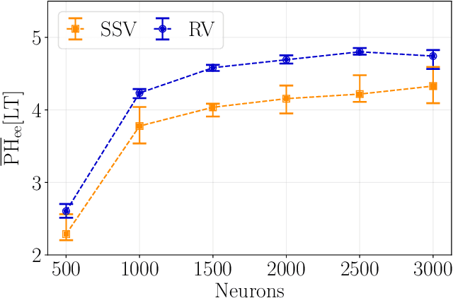 Figure 3 for Data-driven prediction and control of extreme events in a chaotic flow