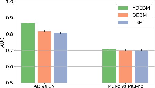 Figure 2 for Event-Based Modeling with High-Dimensional Imaging Biomarkers for Estimating Spatial Progression of Dementia