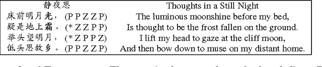 Figure 1 for Chinese Poetry Generation with Planning based Neural Network