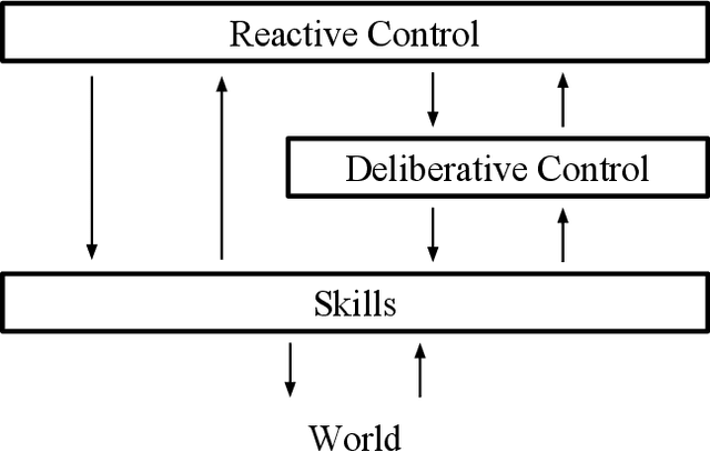 Figure 1 for LAAIR: A Layered Architecture for Autonomous Interactive Robots