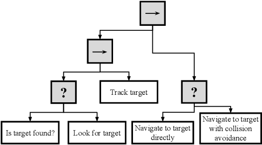 Figure 3 for LAAIR: A Layered Architecture for Autonomous Interactive Robots