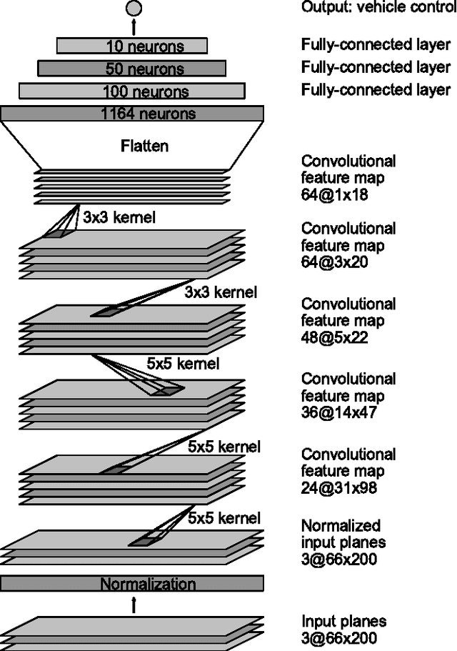 Figure 4 for End to End Learning for Self-Driving Cars