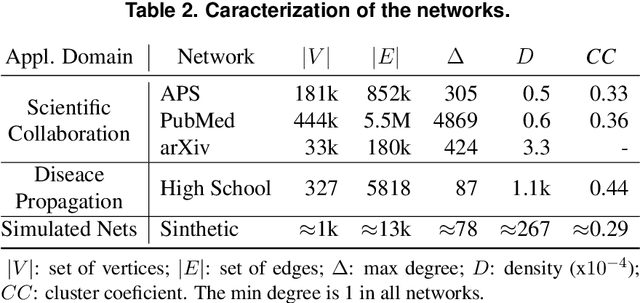 Figure 4 for A Multi-Strategy Approach to Overcoming Bias in Community Detection Evaluation