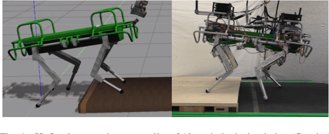 Figure 4 for On the Hardware Feasibility of Nonlinear Trajectory Optimization for Legged Locomotion based on a Simplified Dynamics