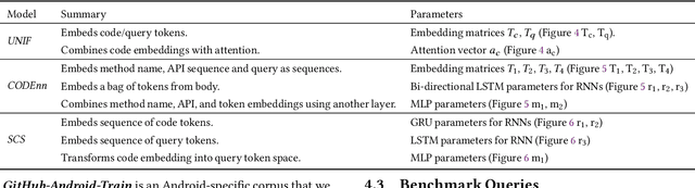 Figure 2 for When Deep Learning Met Code Search
