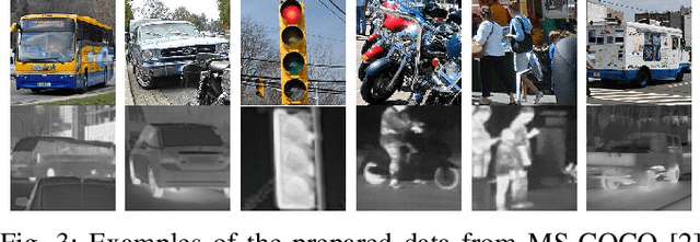 Figure 3 for Unsupervised RGB-to-Thermal Domain Adaptation via Multi-Domain Attention Network