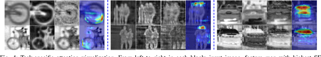 Figure 4 for Unsupervised RGB-to-Thermal Domain Adaptation via Multi-Domain Attention Network