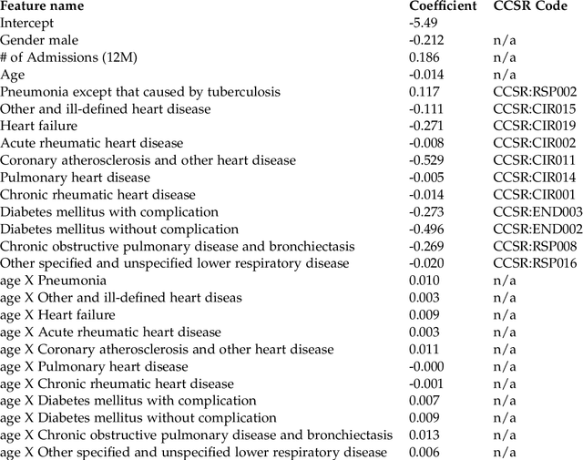 Figure 2 for Building a COVID-19 Vulnerability Index