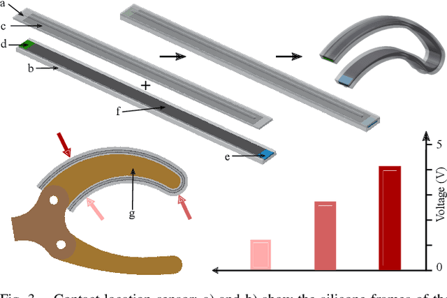 Figure 3 for Sensorimotor-inspired Tactile Feedback and Control Improve Consistency of Prosthesis Manipulation in the Absence of Direct Vision