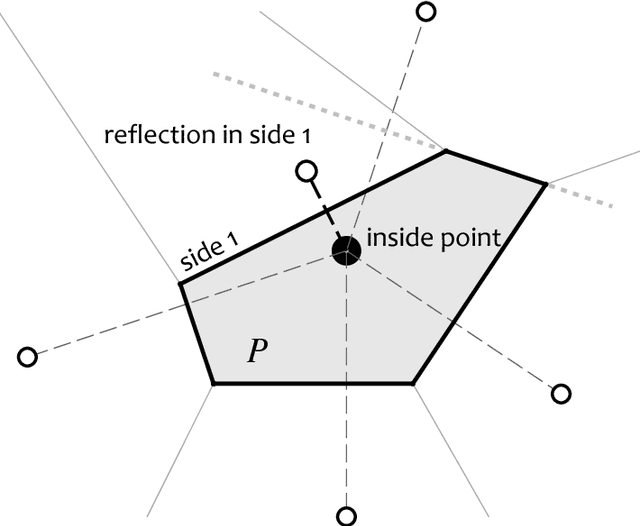 Figure 1 for Bounds for the VC Dimension of 1NN Prototype Sets