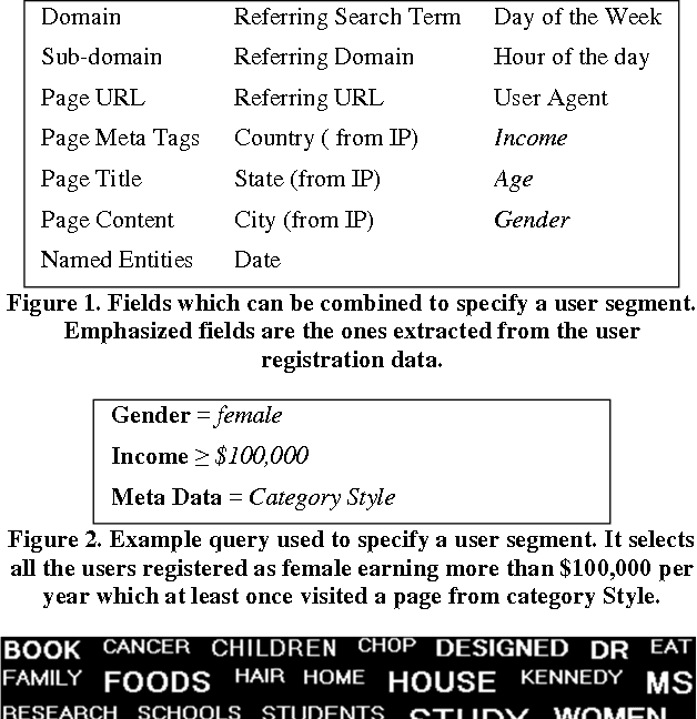Figure 2 for User Modeling Combining Access Logs, Page Content and Semantics