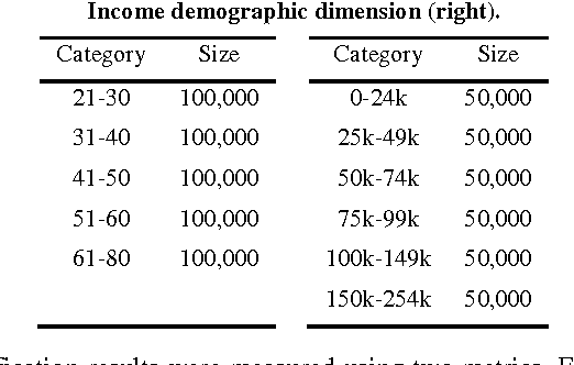 Figure 1 for User Modeling Combining Access Logs, Page Content and Semantics