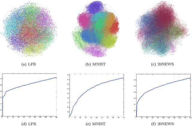 Figure 1 for Enhanced Lasso Recovery on Graph