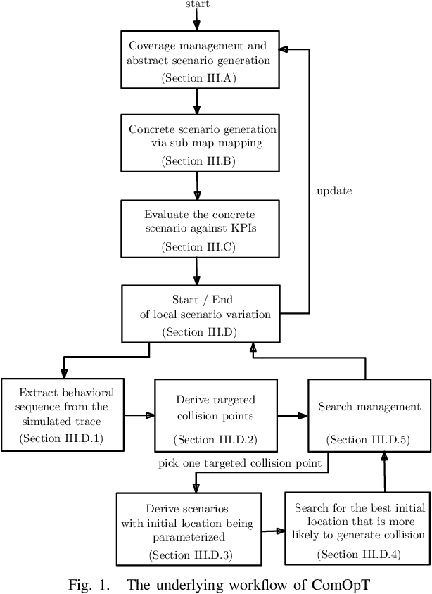 Figure 1 for ComOpT: Combination and Optimization for Testing Autonomous Driving Systems