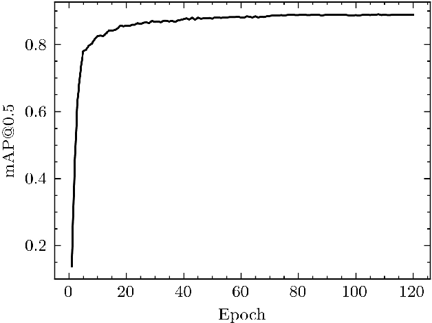 Figure 4 for WearMask: Fast In-browser Face Mask Detection with Serverless Edge Computing for COVID-19