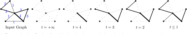 Figure 2 for Topological Uncertainty: Monitoring trained neural networks through persistence of activation graphs