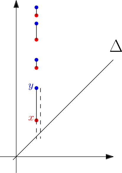 Figure 3 for Topological Uncertainty: Monitoring trained neural networks through persistence of activation graphs
