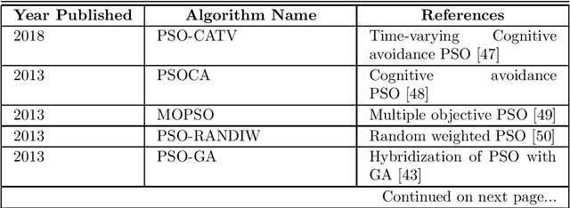 Figure 4 for Introductory Review of Swarm Intelligence Techniques