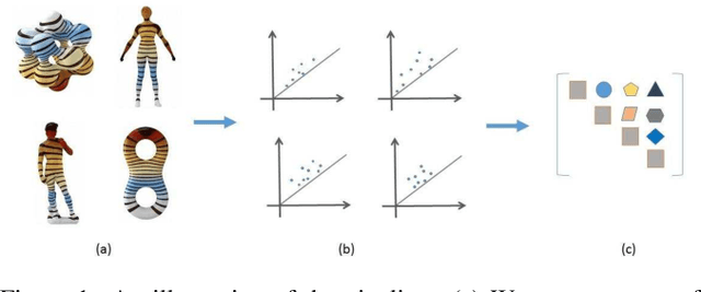 Figure 1 for Mesh Learning Using Persistent Homology on the Laplacian Eigenfunctions