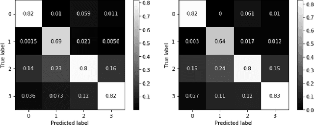 Figure 2 for A dataset and classification model for Malay, Hindi, Tamil and Chinese music