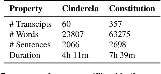 Figure 1 for Evaluating Word Embeddings for Sentence Boundary Detection in Speech Transcripts