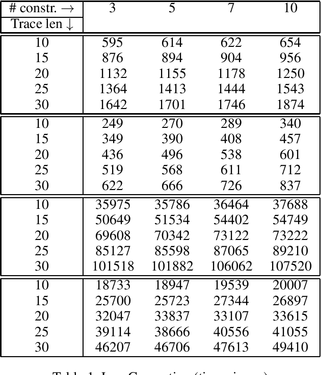 Figure 2 for ASP-Based Declarative Process Mining