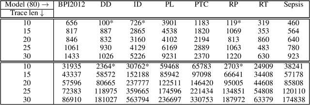 Figure 3 for ASP-Based Declarative Process Mining